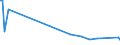 KN 6208 /Exporte /Einheit = Preise (Euro/Tonne) /Partnerland: Sudan /Meldeland: Europäische Union /6208:Unterhemden, Unterkleider, Unterröcke, Slips und Andere Unterhosen, Nachthemden, Schlafanzüge, Negligees, Bademäntel und -jacken, Hausmäntel und ähnl. Waren, für Frauen Oder Mädchen (Ausg. aus Gewirken Oder Gestricken Sowie Büstenhalter, Hüftgürtel, Korsetts und ähnl. Waren)