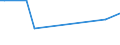 KN 6208 /Exporte /Einheit = Preise (Euro/Tonne) /Partnerland: Süd-sudan /Meldeland: Europäische Union /6208:Unterhemden, Unterkleider, Unterröcke, Slips und Andere Unterhosen, Nachthemden, Schlafanzüge, Negligees, Bademäntel und -jacken, Hausmäntel und ähnl. Waren, für Frauen Oder Mädchen (Ausg. aus Gewirken Oder Gestricken Sowie Büstenhalter, Hüftgürtel, Korsetts und ähnl. Waren)