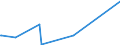 KN 6208 /Exporte /Einheit = Preise (Euro/Tonne) /Partnerland: Niger /Meldeland: Eur27_2020 /6208:Unterhemden, Unterkleider, Unterröcke, Slips und Andere Unterhosen, Nachthemden, Schlafanzüge, Negligees, Bademäntel und -jacken, Hausmäntel und ähnl. Waren, für Frauen Oder Mädchen (Ausg. aus Gewirken Oder Gestricken Sowie Büstenhalter, Hüftgürtel, Korsetts und ähnl. Waren)