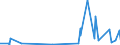 KN 6208 /Exporte /Einheit = Preise (Euro/Tonne) /Partnerland: Guinea-biss. /Meldeland: Eur27_2020 /6208:Unterhemden, Unterkleider, Unterröcke, Slips und Andere Unterhosen, Nachthemden, Schlafanzüge, Negligees, Bademäntel und -jacken, Hausmäntel und ähnl. Waren, für Frauen Oder Mädchen (Ausg. aus Gewirken Oder Gestricken Sowie Büstenhalter, Hüftgürtel, Korsetts und ähnl. Waren)