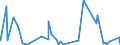 KN 6208 /Exporte /Einheit = Preise (Euro/Tonne) /Partnerland: Benin /Meldeland: Eur27_2020 /6208:Unterhemden, Unterkleider, Unterröcke, Slips und Andere Unterhosen, Nachthemden, Schlafanzüge, Negligees, Bademäntel und -jacken, Hausmäntel und ähnl. Waren, für Frauen Oder Mädchen (Ausg. aus Gewirken Oder Gestricken Sowie Büstenhalter, Hüftgürtel, Korsetts und ähnl. Waren)