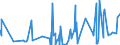 KN 6208 /Exporte /Einheit = Preise (Euro/Tonne) /Partnerland: Gabun /Meldeland: Eur27_2020 /6208:Unterhemden, Unterkleider, Unterröcke, Slips und Andere Unterhosen, Nachthemden, Schlafanzüge, Negligees, Bademäntel und -jacken, Hausmäntel und ähnl. Waren, für Frauen Oder Mädchen (Ausg. aus Gewirken Oder Gestricken Sowie Büstenhalter, Hüftgürtel, Korsetts und ähnl. Waren)