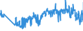 KN 62092000 /Exporte /Einheit = Preise (Euro/Tonne) /Partnerland: Frankreich /Meldeland: Eur27_2020 /62092000:Kleidung und Bekleidungszubehör, aus Baumwolle, für Kleinkinder (Ausg. aus Gewirken Oder Gestricken Sowie Mützen, Windeln für Kleinkinder und ähnl. Hygienische Waren [siehe Position 9619])