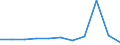 KN 62092000 /Exporte /Einheit = Preise (Euro/Tonne) /Partnerland: Belgien/Luxemburg /Meldeland: Eur27 /62092000:Kleidung und Bekleidungszubehör, aus Baumwolle, für Kleinkinder (Ausg. aus Gewirken Oder Gestricken Sowie Mützen, Windeln für Kleinkinder und ähnl. Hygienische Waren [siehe Position 9619])