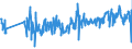 KN 62092000 /Exporte /Einheit = Preise (Euro/Tonne) /Partnerland: Niederlande /Meldeland: Eur27_2020 /62092000:Kleidung und Bekleidungszubehör, aus Baumwolle, für Kleinkinder (Ausg. aus Gewirken Oder Gestricken Sowie Mützen, Windeln für Kleinkinder und ähnl. Hygienische Waren [siehe Position 9619])