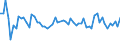 CN 62092000 /Exports /Unit = Prices (Euro/ton) /Partner: United Kingdom(Northern Ireland) /Reporter: Eur27_2020 /62092000:Babies' Garments and Clothing Accessories of Cotton (Excl. Knitted or Crocheted and Hats)