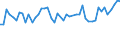 CN 62092000 /Exports /Unit = Prices (Euro/ton) /Partner: United Kingdom(Excluding Northern Ireland) /Reporter: Eur27_2020 /62092000:Babies' Garments and Clothing Accessories of Cotton (Excl. Knitted or Crocheted and Hats)