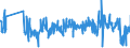CN 62092000 /Exports /Unit = Prices (Euro/ton) /Partner: Luxembourg /Reporter: Eur27_2020 /62092000:Babies' Garments and Clothing Accessories of Cotton (Excl. Knitted or Crocheted and Hats)