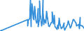 CN 62092000 /Exports /Unit = Prices (Euro/ton) /Partner: Liechtenstein /Reporter: Eur27_2020 /62092000:Babies' Garments and Clothing Accessories of Cotton (Excl. Knitted or Crocheted and Hats)