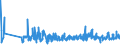 CN 62092000 /Exports /Unit = Prices (Euro/ton) /Partner: Andorra /Reporter: Eur27_2020 /62092000:Babies' Garments and Clothing Accessories of Cotton (Excl. Knitted or Crocheted and Hats)