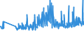CN 62092000 /Exports /Unit = Prices (Euro/ton) /Partner: Albania /Reporter: Eur27_2020 /62092000:Babies' Garments and Clothing Accessories of Cotton (Excl. Knitted or Crocheted and Hats)
