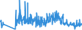 CN 62092000 /Exports /Unit = Prices (Euro/ton) /Partner: Ukraine /Reporter: Eur27_2020 /62092000:Babies' Garments and Clothing Accessories of Cotton (Excl. Knitted or Crocheted and Hats)
