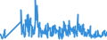 CN 62092000 /Exports /Unit = Prices (Euro/ton) /Partner: Kasakhstan /Reporter: Eur27_2020 /62092000:Babies' Garments and Clothing Accessories of Cotton (Excl. Knitted or Crocheted and Hats)