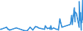 CN 62092000 /Exports /Unit = Prices (Euro/ton) /Partner: Kyrghistan /Reporter: Eur27_2020 /62092000:Babies' Garments and Clothing Accessories of Cotton (Excl. Knitted or Crocheted and Hats)