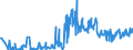 CN 62092000 /Exports /Unit = Prices (Euro/ton) /Partner: For.jrep.mac /Reporter: Eur27_2020 /62092000:Babies' Garments and Clothing Accessories of Cotton (Excl. Knitted or Crocheted and Hats)
