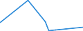 CN 62092000 /Exports /Unit = Prices (Euro/ton) /Partner: Guinea /Reporter: Eur27_2020 /62092000:Babies' Garments and Clothing Accessories of Cotton (Excl. Knitted or Crocheted and Hats)