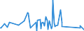 CN 62092000 /Exports /Unit = Prices (Euro/ton) /Partner: Benin /Reporter: Eur27_2020 /62092000:Babies' Garments and Clothing Accessories of Cotton (Excl. Knitted or Crocheted and Hats)