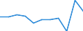 KN 62093000 /Exporte /Einheit = Preise (Euro/Tonne) /Partnerland: Belgien/Luxemburg /Meldeland: Eur27 /62093000:Kleidung und Bekleidungszubehör, aus Synthetischen Chemiefasern, für Kleinkinder (Ausg. aus Gewirken Oder Gestricken Sowie Mützen, Windeln für Kleinkinder und ähnl. Hygienische Waren [siehe Position 9619])