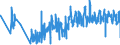 KN 62093000 /Exporte /Einheit = Preise (Euro/Tonne) /Partnerland: Deutschland /Meldeland: Eur27_2020 /62093000:Kleidung und Bekleidungszubehör, aus Synthetischen Chemiefasern, für Kleinkinder (Ausg. aus Gewirken Oder Gestricken Sowie Mützen, Windeln für Kleinkinder und ähnl. Hygienische Waren [siehe Position 9619])