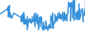 KN 62093000 /Exporte /Einheit = Preise (Euro/Tonne) /Partnerland: Irland /Meldeland: Eur27_2020 /62093000:Kleidung und Bekleidungszubehör, aus Synthetischen Chemiefasern, für Kleinkinder (Ausg. aus Gewirken Oder Gestricken Sowie Mützen, Windeln für Kleinkinder und ähnl. Hygienische Waren [siehe Position 9619])