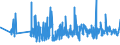 KN 62093000 /Exporte /Einheit = Preise (Euro/Tonne) /Partnerland: Daenemark /Meldeland: Eur27_2020 /62093000:Kleidung und Bekleidungszubehör, aus Synthetischen Chemiefasern, für Kleinkinder (Ausg. aus Gewirken Oder Gestricken Sowie Mützen, Windeln für Kleinkinder und ähnl. Hygienische Waren [siehe Position 9619])