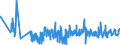 KN 62093000 /Exporte /Einheit = Preise (Euro/Tonne) /Partnerland: Griechenland /Meldeland: Eur27_2020 /62093000:Kleidung und Bekleidungszubehör, aus Synthetischen Chemiefasern, für Kleinkinder (Ausg. aus Gewirken Oder Gestricken Sowie Mützen, Windeln für Kleinkinder und ähnl. Hygienische Waren [siehe Position 9619])