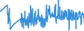 KN 62093000 /Exporte /Einheit = Preise (Euro/Tonne) /Partnerland: Portugal /Meldeland: Eur27_2020 /62093000:Kleidung und Bekleidungszubehör, aus Synthetischen Chemiefasern, für Kleinkinder (Ausg. aus Gewirken Oder Gestricken Sowie Mützen, Windeln für Kleinkinder und ähnl. Hygienische Waren [siehe Position 9619])