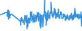 KN 62093000 /Exporte /Einheit = Preise (Euro/Tonne) /Partnerland: Spanien /Meldeland: Eur27_2020 /62093000:Kleidung und Bekleidungszubehör, aus Synthetischen Chemiefasern, für Kleinkinder (Ausg. aus Gewirken Oder Gestricken Sowie Mützen, Windeln für Kleinkinder und ähnl. Hygienische Waren [siehe Position 9619])