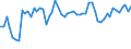 CN 62093000 /Exports /Unit = Prices (Euro/ton) /Partner: United Kingdom(Northern Ireland) /Reporter: Eur27_2020 /62093000:Babies' Garments and Clothing Accessories of Synthetic Fibres (Excl. Knitted or Crocheted and Hats)