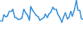 CN 62093000 /Exports /Unit = Prices (Euro/ton) /Partner: United Kingdom(Excluding Northern Ireland) /Reporter: Eur27_2020 /62093000:Babies' Garments and Clothing Accessories of Synthetic Fibres (Excl. Knitted or Crocheted and Hats)