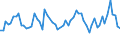 CN 62093000 /Exports /Unit = Prices (Euro/ton) /Partner: United Kingdom(Excluding Northern Ireland) /Reporter: Eur27_2020 /62093000:Babies' Garments and Clothing Accessories of Synthetic Fibres (Excl. Knitted or Crocheted and Hats, Napkins and Napkin Liners [see 9619])