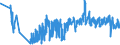 KN 62093000 /Exporte /Einheit = Preise (Euro/Tonne) /Partnerland: Belgien /Meldeland: Eur27_2020 /62093000:Kleidung und Bekleidungszubehör, aus Synthetischen Chemiefasern, für Kleinkinder (Ausg. aus Gewirken Oder Gestricken Sowie Mützen, Windeln für Kleinkinder und ähnl. Hygienische Waren [siehe Position 9619])