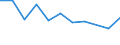 KN 62093000 /Exporte /Einheit = Preise (Euro/Tonne) /Partnerland: Ceuta und Melilla /Meldeland: Eur27 /62093000:Kleidung und Bekleidungszubehör, aus Synthetischen Chemiefasern, für Kleinkinder (Ausg. aus Gewirken Oder Gestricken Sowie Mützen, Windeln für Kleinkinder und ähnl. Hygienische Waren [siehe Position 9619])