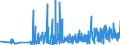 KN 62093000 /Exporte /Einheit = Preise (Euro/Tonne) /Partnerland: Melilla /Meldeland: Eur27_2020 /62093000:Kleidung und Bekleidungszubehör, aus Synthetischen Chemiefasern, für Kleinkinder (Ausg. aus Gewirken Oder Gestricken Sowie Mützen, Windeln für Kleinkinder und ähnl. Hygienische Waren [siehe Position 9619])