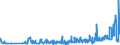 KN 62093000 /Exporte /Einheit = Preise (Euro/Tonne) /Partnerland: Island /Meldeland: Eur27_2020 /62093000:Kleidung und Bekleidungszubehör, aus Synthetischen Chemiefasern, für Kleinkinder (Ausg. aus Gewirken Oder Gestricken Sowie Mützen, Windeln für Kleinkinder und ähnl. Hygienische Waren [siehe Position 9619])