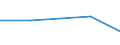 KN 62093000 /Exporte /Einheit = Preise (Euro/Tonne) /Partnerland: Faeroer /Meldeland: Eur27 /62093000:Kleidung und Bekleidungszubehör, aus Synthetischen Chemiefasern, für Kleinkinder (Ausg. aus Gewirken Oder Gestricken Sowie Mützen, Windeln für Kleinkinder und ähnl. Hygienische Waren [siehe Position 9619])