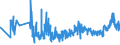 KN 62093000 /Exporte /Einheit = Preise (Euro/Tonne) /Partnerland: Norwegen /Meldeland: Eur27_2020 /62093000:Kleidung und Bekleidungszubehör, aus Synthetischen Chemiefasern, für Kleinkinder (Ausg. aus Gewirken Oder Gestricken Sowie Mützen, Windeln für Kleinkinder und ähnl. Hygienische Waren [siehe Position 9619])