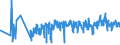 KN 62093000 /Exporte /Einheit = Preise (Euro/Tonne) /Partnerland: Finnland /Meldeland: Eur27_2020 /62093000:Kleidung und Bekleidungszubehör, aus Synthetischen Chemiefasern, für Kleinkinder (Ausg. aus Gewirken Oder Gestricken Sowie Mützen, Windeln für Kleinkinder und ähnl. Hygienische Waren [siehe Position 9619])