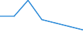 KN 62093000 /Exporte /Einheit = Preise (Euro/Tonne) /Partnerland: Schweiz /Meldeland: Eur27 /62093000:Kleidung und Bekleidungszubehör, aus Synthetischen Chemiefasern, für Kleinkinder (Ausg. aus Gewirken Oder Gestricken Sowie Mützen, Windeln für Kleinkinder und ähnl. Hygienische Waren [siehe Position 9619])