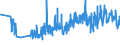 KN 62093000 /Exporte /Einheit = Preise (Euro/Tonne) /Partnerland: Oesterreich /Meldeland: Eur27_2020 /62093000:Kleidung und Bekleidungszubehör, aus Synthetischen Chemiefasern, für Kleinkinder (Ausg. aus Gewirken Oder Gestricken Sowie Mützen, Windeln für Kleinkinder und ähnl. Hygienische Waren [siehe Position 9619])