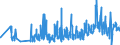 KN 62093000 /Exporte /Einheit = Preise (Euro/Tonne) /Partnerland: Schweiz /Meldeland: Eur27_2020 /62093000:Kleidung und Bekleidungszubehör, aus Synthetischen Chemiefasern, für Kleinkinder (Ausg. aus Gewirken Oder Gestricken Sowie Mützen, Windeln für Kleinkinder und ähnl. Hygienische Waren [siehe Position 9619])