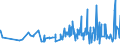 KN 62093000 /Exporte /Einheit = Preise (Euro/Tonne) /Partnerland: Faeroeer Inseln /Meldeland: Eur27_2020 /62093000:Kleidung und Bekleidungszubehör, aus Synthetischen Chemiefasern, für Kleinkinder (Ausg. aus Gewirken Oder Gestricken Sowie Mützen, Windeln für Kleinkinder und ähnl. Hygienische Waren [siehe Position 9619])