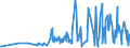 KN 62093000 /Exporte /Einheit = Preise (Euro/Tonne) /Partnerland: Gibraltar /Meldeland: Eur27_2020 /62093000:Kleidung und Bekleidungszubehör, aus Synthetischen Chemiefasern, für Kleinkinder (Ausg. aus Gewirken Oder Gestricken Sowie Mützen, Windeln für Kleinkinder und ähnl. Hygienische Waren [siehe Position 9619])