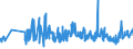 KN 62093000 /Exporte /Einheit = Preise (Euro/Tonne) /Partnerland: Malta /Meldeland: Eur27_2020 /62093000:Kleidung und Bekleidungszubehör, aus Synthetischen Chemiefasern, für Kleinkinder (Ausg. aus Gewirken Oder Gestricken Sowie Mützen, Windeln für Kleinkinder und ähnl. Hygienische Waren [siehe Position 9619])