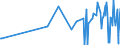 KN 62093000 /Exporte /Einheit = Preise (Euro/Tonne) /Partnerland: San Marino /Meldeland: Eur27_2020 /62093000:Kleidung und Bekleidungszubehör, aus Synthetischen Chemiefasern, für Kleinkinder (Ausg. aus Gewirken Oder Gestricken Sowie Mützen, Windeln für Kleinkinder und ähnl. Hygienische Waren [siehe Position 9619])