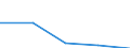 KN 62093000 /Exporte /Einheit = Preise (Euro/Tonne) /Partnerland: Jugoslawien /Meldeland: Eur27 /62093000:Kleidung und Bekleidungszubehör, aus Synthetischen Chemiefasern, für Kleinkinder (Ausg. aus Gewirken Oder Gestricken Sowie Mützen, Windeln für Kleinkinder und ähnl. Hygienische Waren [siehe Position 9619])