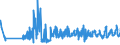 KN 62093000 /Exporte /Einheit = Preise (Euro/Tonne) /Partnerland: Tuerkei /Meldeland: Eur27_2020 /62093000:Kleidung und Bekleidungszubehör, aus Synthetischen Chemiefasern, für Kleinkinder (Ausg. aus Gewirken Oder Gestricken Sowie Mützen, Windeln für Kleinkinder und ähnl. Hygienische Waren [siehe Position 9619])