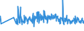 KN 62093000 /Exporte /Einheit = Preise (Euro/Tonne) /Partnerland: Lettland /Meldeland: Eur27_2020 /62093000:Kleidung und Bekleidungszubehör, aus Synthetischen Chemiefasern, für Kleinkinder (Ausg. aus Gewirken Oder Gestricken Sowie Mützen, Windeln für Kleinkinder und ähnl. Hygienische Waren [siehe Position 9619])