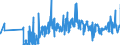 KN 62093000 /Exporte /Einheit = Preise (Euro/Tonne) /Partnerland: Litauen /Meldeland: Eur27_2020 /62093000:Kleidung und Bekleidungszubehör, aus Synthetischen Chemiefasern, für Kleinkinder (Ausg. aus Gewirken Oder Gestricken Sowie Mützen, Windeln für Kleinkinder und ähnl. Hygienische Waren [siehe Position 9619])