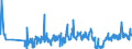 KN 62093000 /Exporte /Einheit = Preise (Euro/Tonne) /Partnerland: Tschechien /Meldeland: Eur27_2020 /62093000:Kleidung und Bekleidungszubehör, aus Synthetischen Chemiefasern, für Kleinkinder (Ausg. aus Gewirken Oder Gestricken Sowie Mützen, Windeln für Kleinkinder und ähnl. Hygienische Waren [siehe Position 9619])